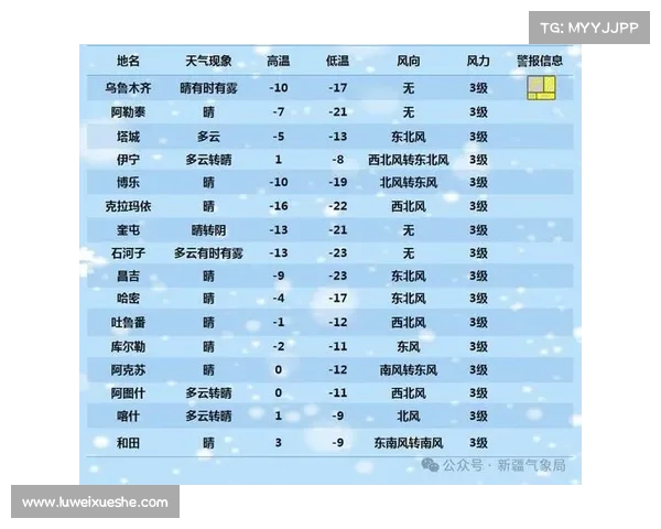 乌鲁木齐市气象台发布重要天气预报 部分区域降温至-17℃ 乌鲁木齐市气象台发布重要天气预报 部分区域降温至-17℃